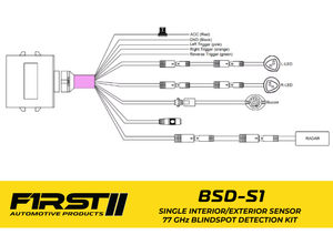 BSD-S1